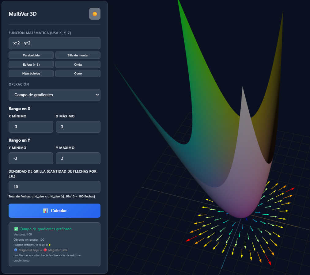 Calculadora Multivariable